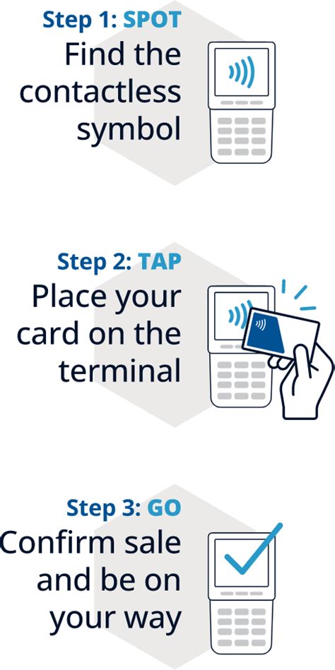 how to secure contactless cards|what is the contactless symbol.